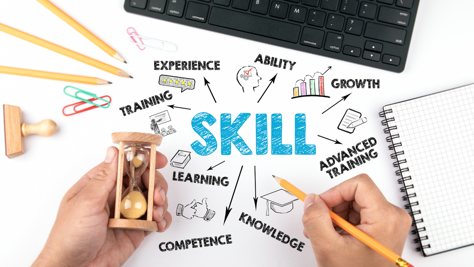 What is Skill Mapping? Benefits & Tools like map skills.io Explained